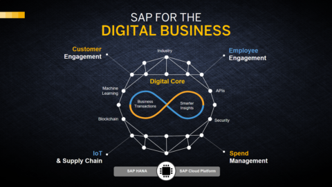 sap digital business