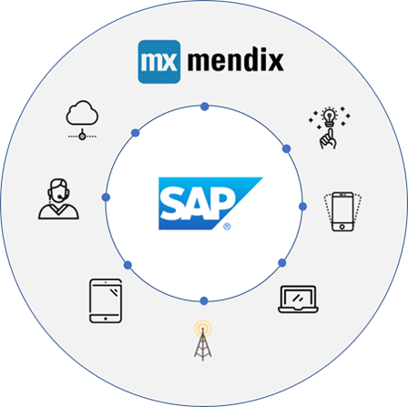 SAP en Mendix