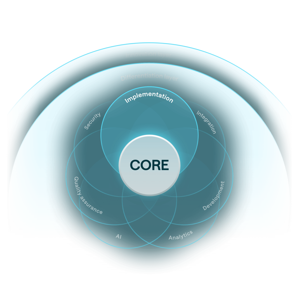 IT implementation | From go-live to continued operation | SUPERP